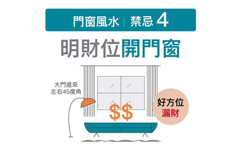 開門見窗 風水|【窗戶風水化解】門窗風水5禁忌小心漏財損健康 